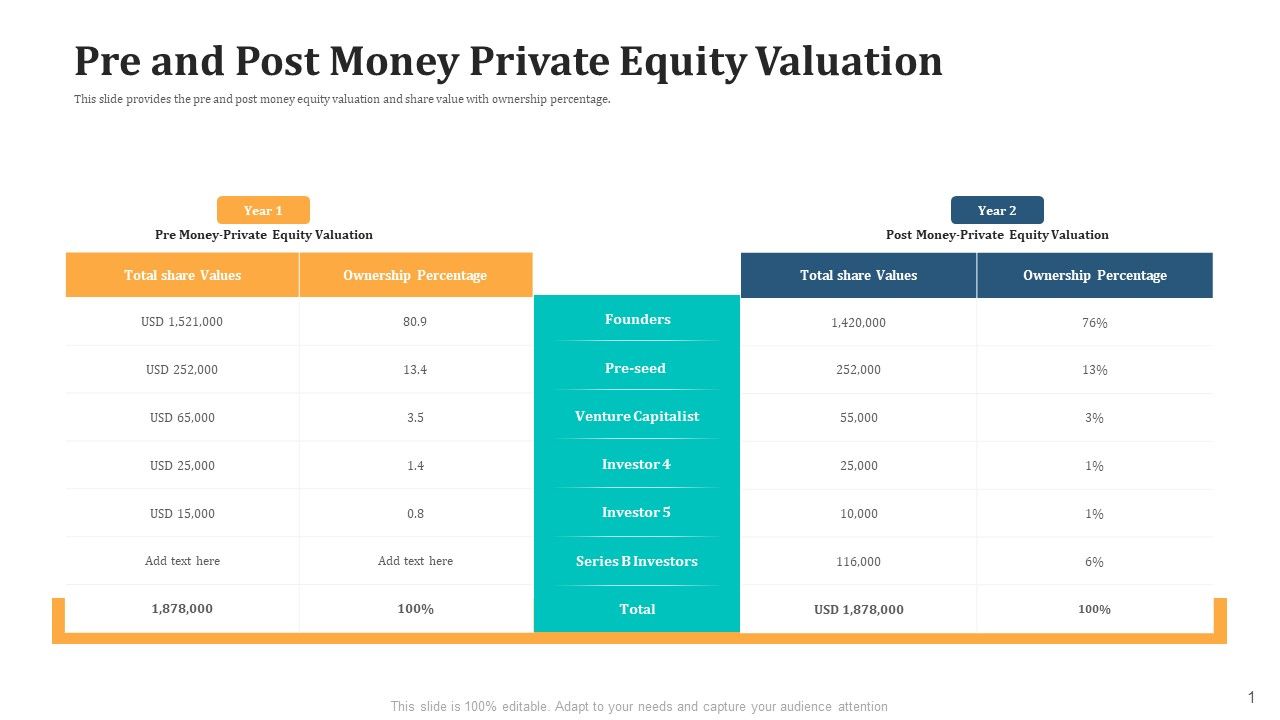 Pre_And_Post_Money_Private_Equity_Valuation_Guidelines_PDF_Slide_1.jpg