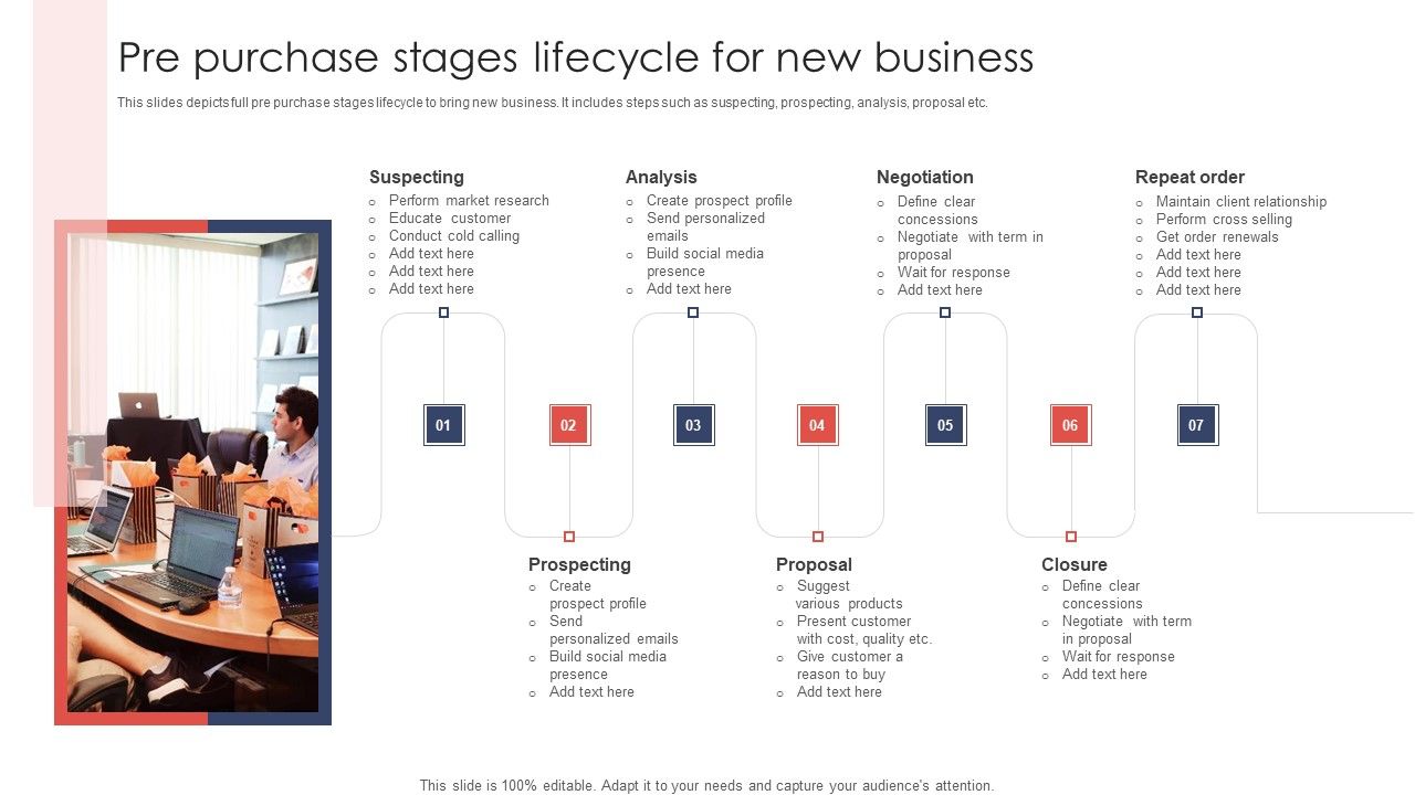 Pre_Purchase_Stages_Lifecycle_For_New_Business_Ppt_Summary_Professional_PDF_Slide_1.jpg