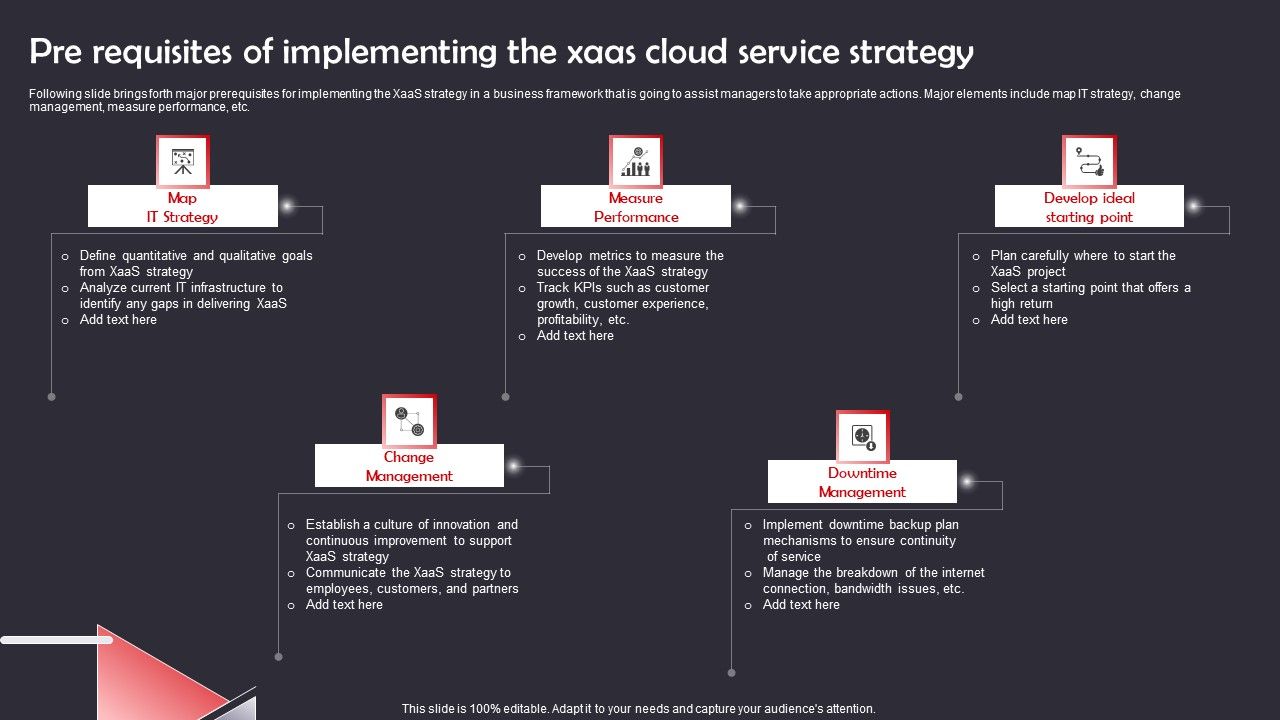 Pre_Requisites_Of_Implementing_The_Xaas_Cloud_Service_Strategy_Themes_PDF_Slide_1.jpg