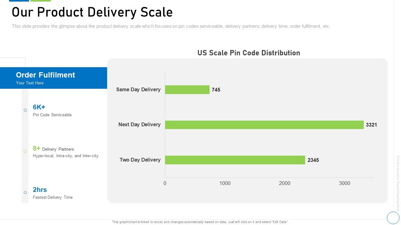 Pre_Seed_Funding_Deck_Our_Product_Delivery_Scale_Summary_PDF_Slide_1.jpg
