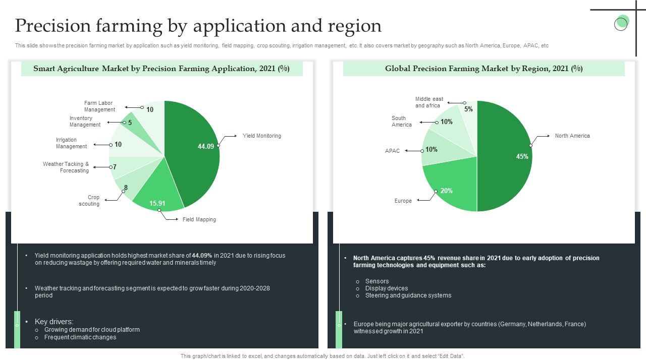 Precision_Farming_By_Application_And_Region_Ppt_Gallery_Graphics_Template_PDF_Slide_1.jpg