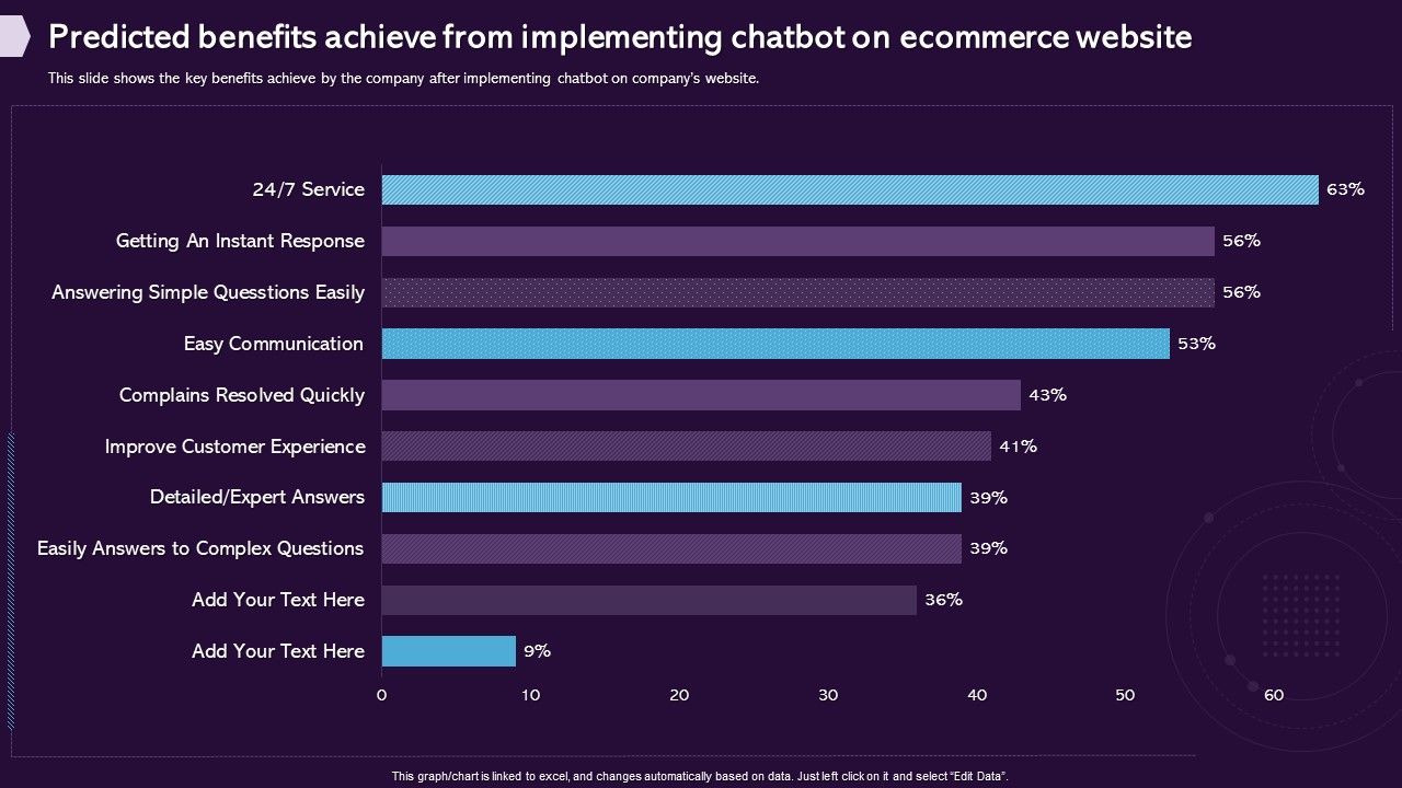 Predicted_Benefits_Achieve_From_Implementing_Chatbot_On_Ecommerce_Website_Diagrams_PDF_Slide_1.jpg