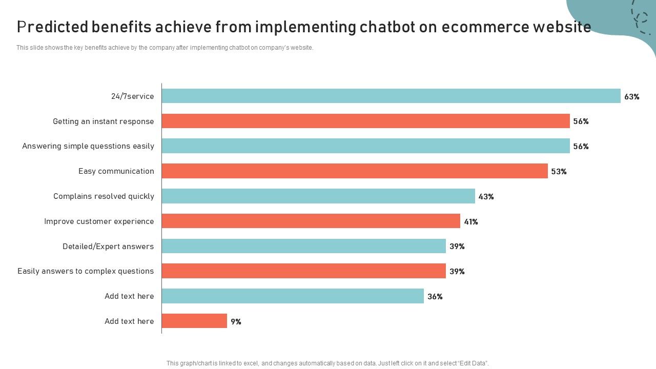 Predicted_Benefits_Achieve_From_Implementing_Chatbot_On_Ecommerce_Website_Portrait_PDF_Slide_1.jpg