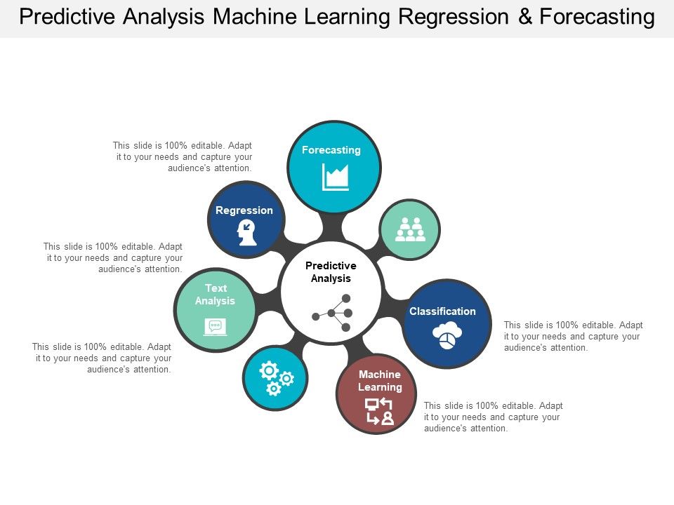 Predictive_Analysis_Machine_Learning_Regression_And_Forecasting_Ppt_PowerPoint_Presentation_Slides_Guide_Slide_1.jpg
