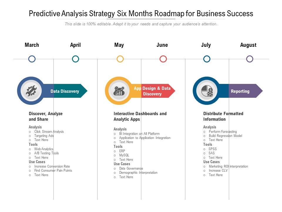 Predictive_Analysis_Strategy_Six_Months_Roadmap_For_Business_Success_Rules_Slide_1.jpg