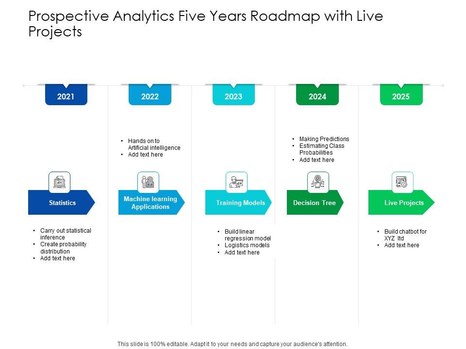 Predictive_Analytics_Five_Years_Roadmap_With_Live_Projects_Mockup_Slide_1.jpg