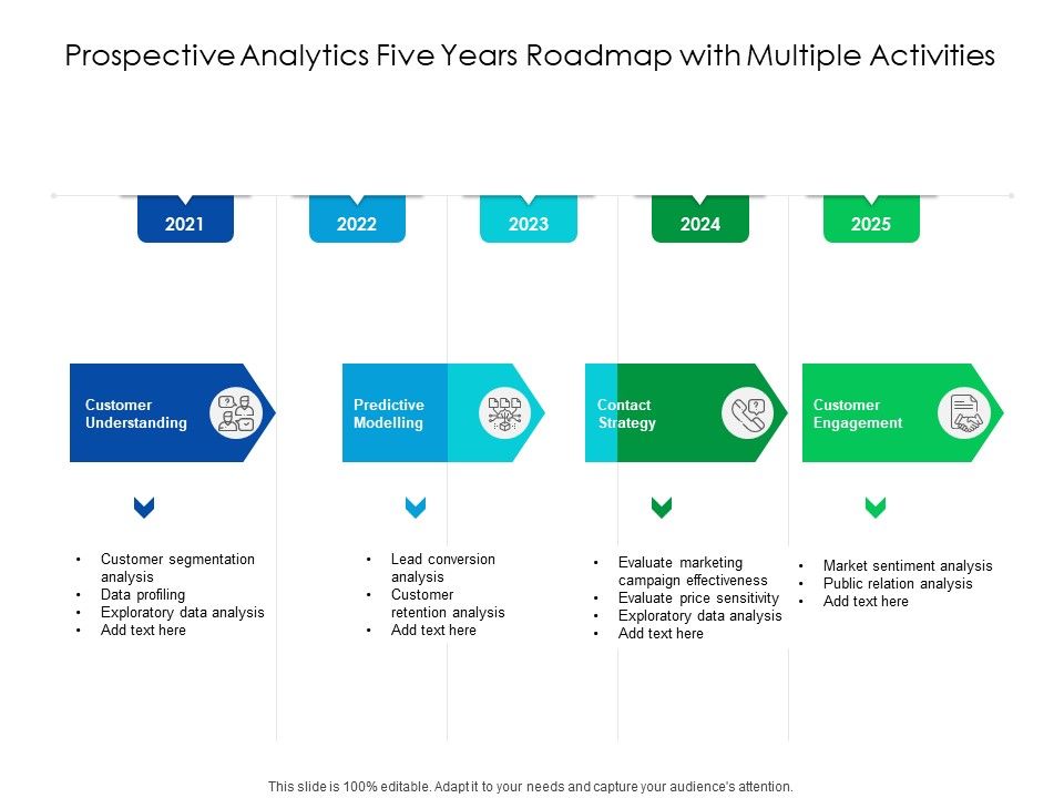Predictive_Analytics_Five_Years_Roadmap_With_Multiple_Activities_Ideas_Slide_1.jpg