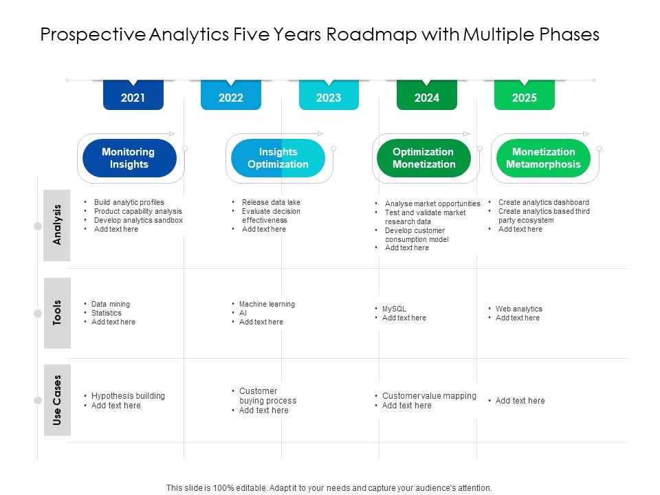 Predictive_Analytics_Five_Years_Roadmap_With_Multiple_Phases_Topics_Slide_1.jpg