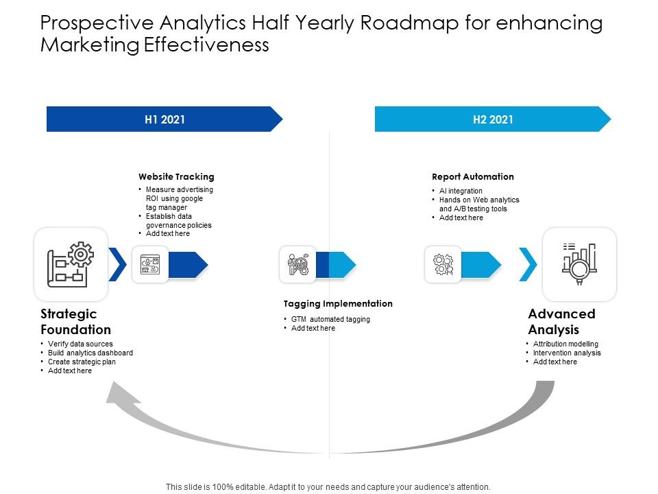 Predictive_Analytics_Half_Yearly_Roadmap_For_Enhancing_Marketing_Effectiveness_Pictures_Slide_1.jpg