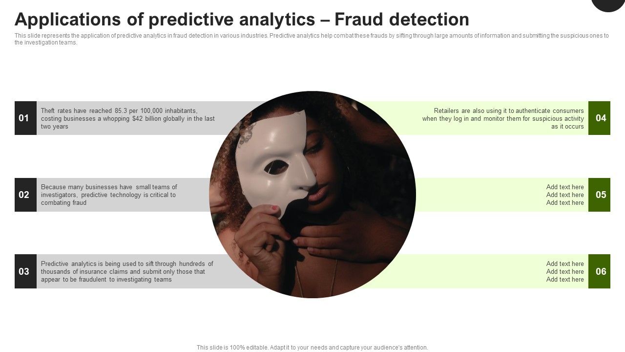 Predictive_Analytics_In_The_Age_Of_Big_Data_Applications_Of_Predictive_Analytics_Fraud_Detection_Formats_PDF_Slide_1.jpg