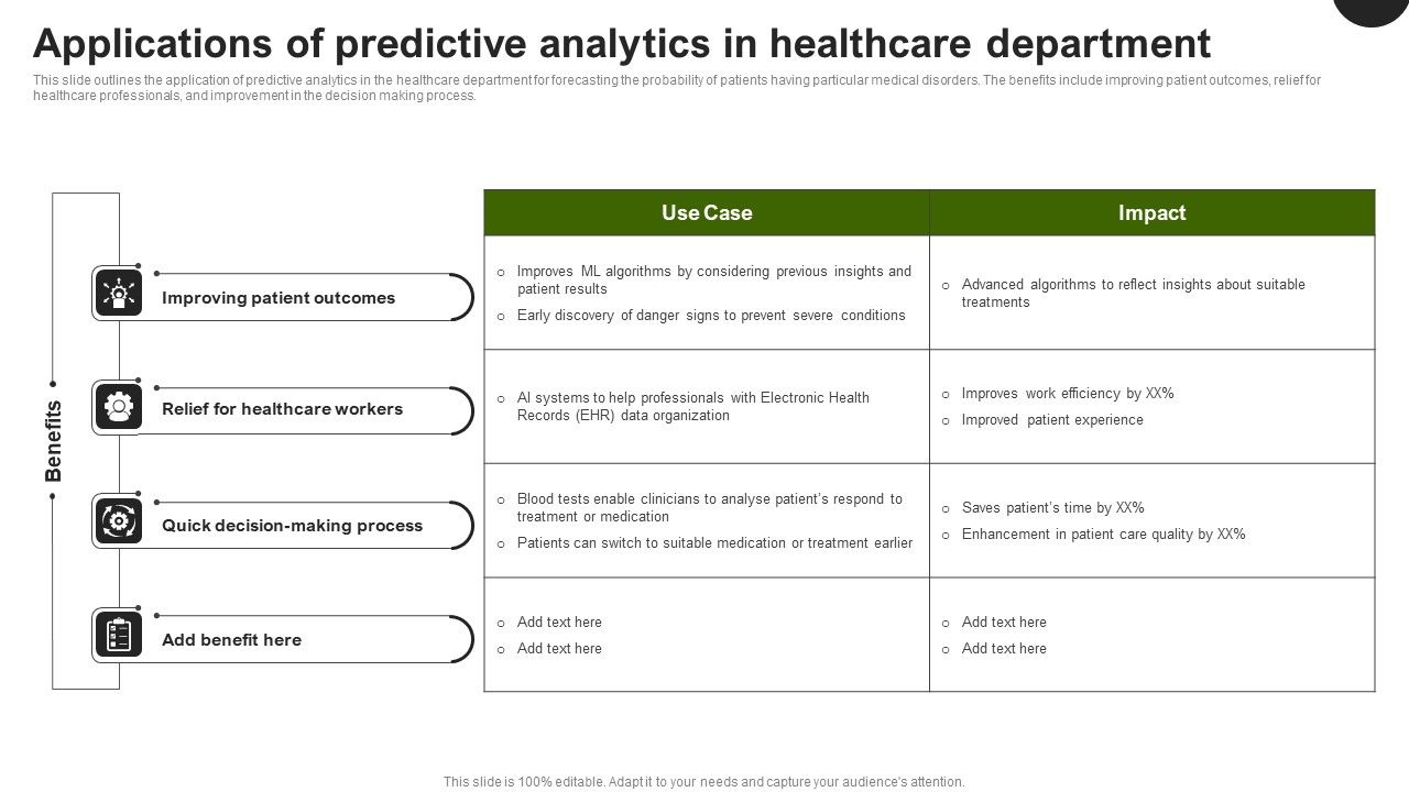 Predictive_Analytics_In_The_Age_Of_Big_Data_Applications_Of_Predictive_Analytics_In_Healthcare_Professional_PDF_Slide_1.jpg