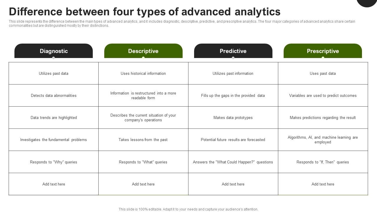 Predictive_Analytics_In_The_Age_Of_Big_Data_Difference_Between_Four_Types_Of_Advanced_Analytics_Summary_PDF_Slide_1.jpg