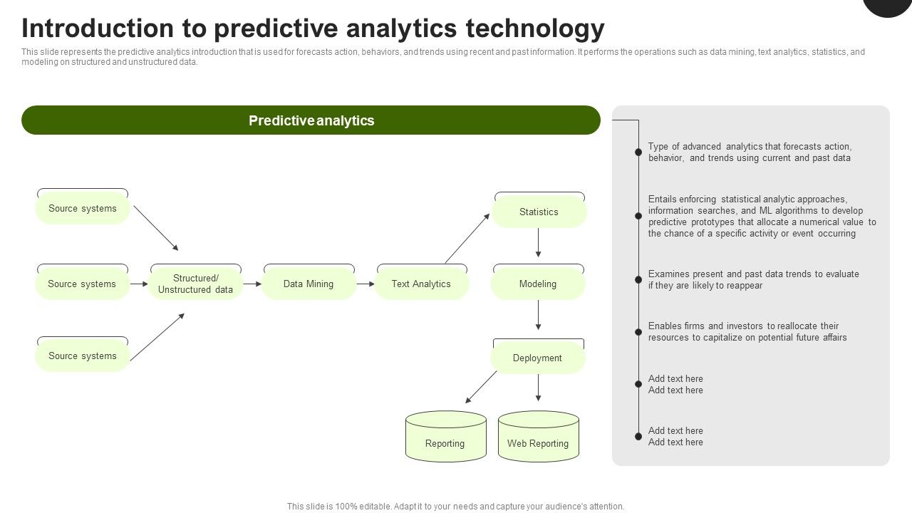 Predictive_Analytics_In_The_Age_Of_Big_Data_Introduction_To_Predictive_Analytics_Technology_Background_PDF_Slide_1.jpg