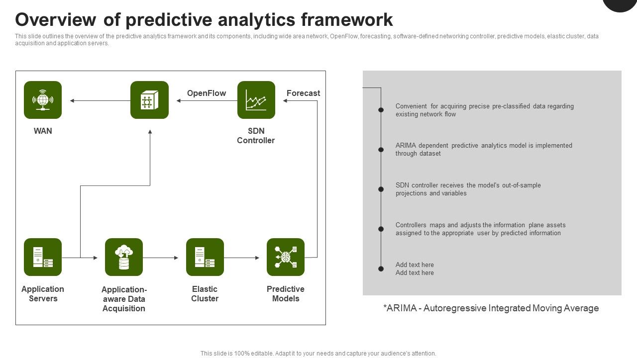 Predictive_Analytics_In_The_Age_Of_Big_Data_Overview_Of_Predictive_Analytics_Framework_Designs_PDF_Slide_1.jpg