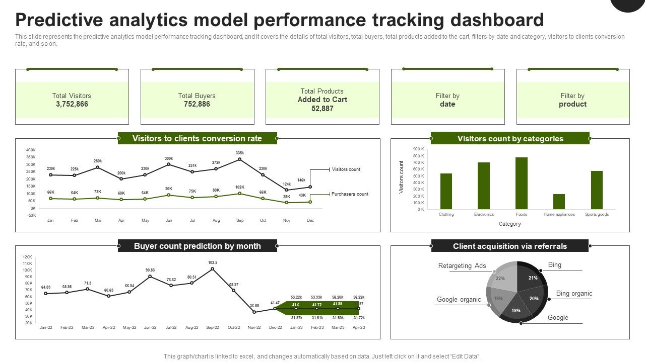 Predictive_Analytics_In_The_Age_Of_Big_Data_Predictive_Analytics_Model_Performance_Tracking_Introduction_PDF_Slide_1.jpg
