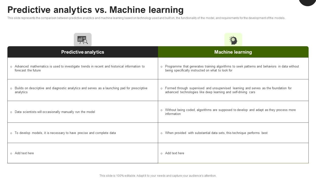 Predictive_Analytics_In_The_Age_Of_Big_Data_Predictive_Analytics_Vs_Machine_Learning_Slides_PDF_Slide_1.jpg