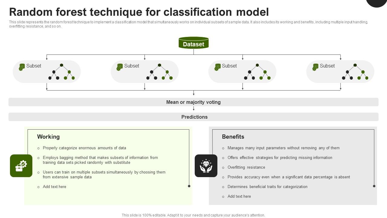 Predictive_Analytics_In_The_Age_Of_Big_Data_Random_Forest_Technique_For_Classification_Model_Pictures_PDF_Slide_1.jpg