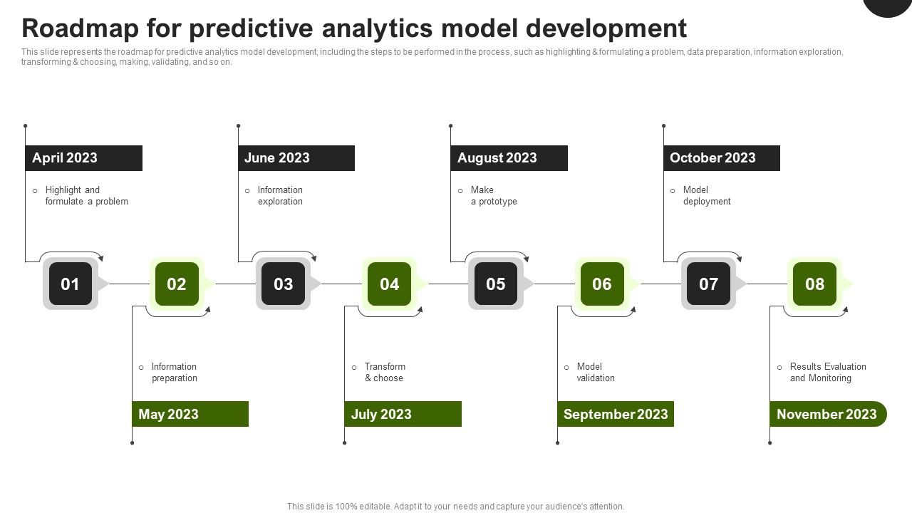 Predictive_Analytics_In_The_Age_Of_Big_Data_Roadmap_For_Predictive_Analytics_Model_Development_Ideas_PDF_Slide_1.jpg