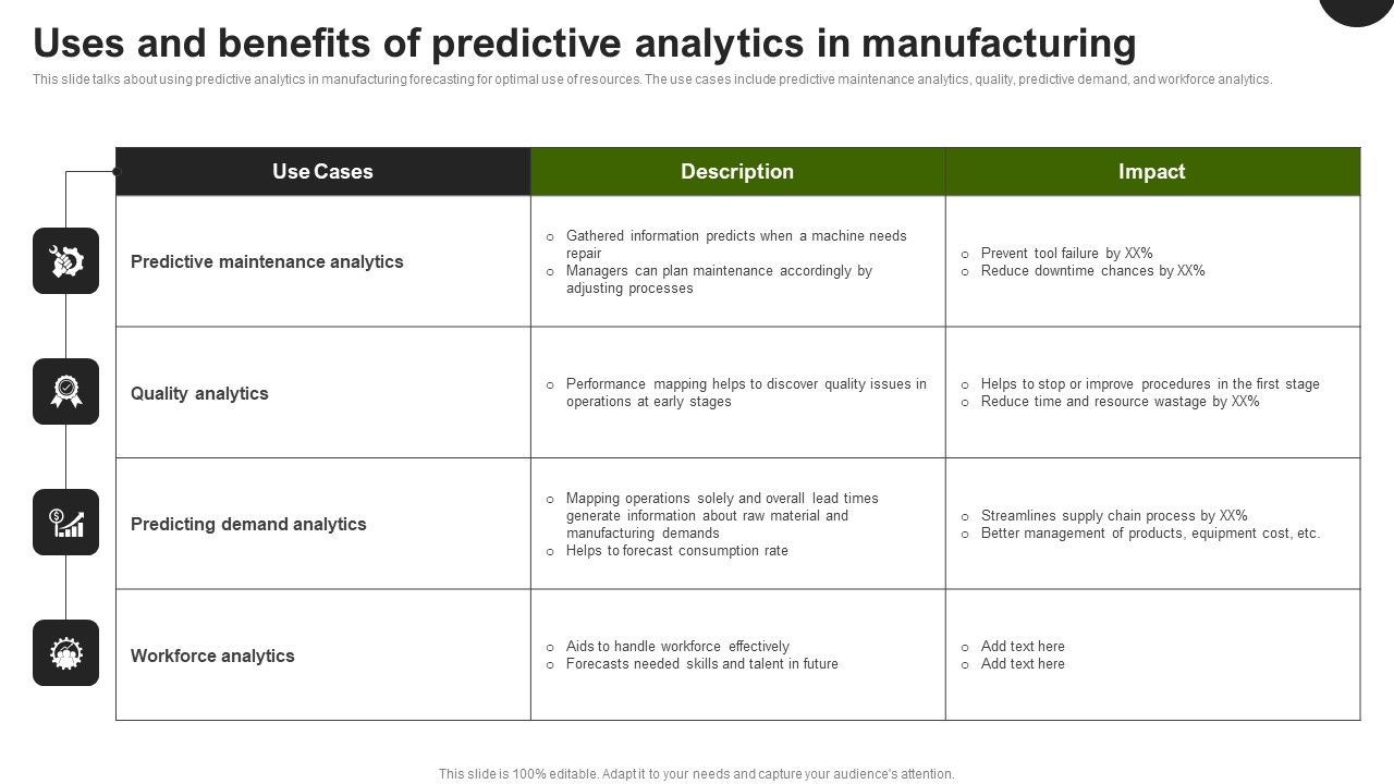 Predictive_Analytics_In_The_Age_Of_Big_Data_Uses_And_Benefits_Predictive_Analytics_In_Manufacturing_Slides_PDF_Slide_1.jpg