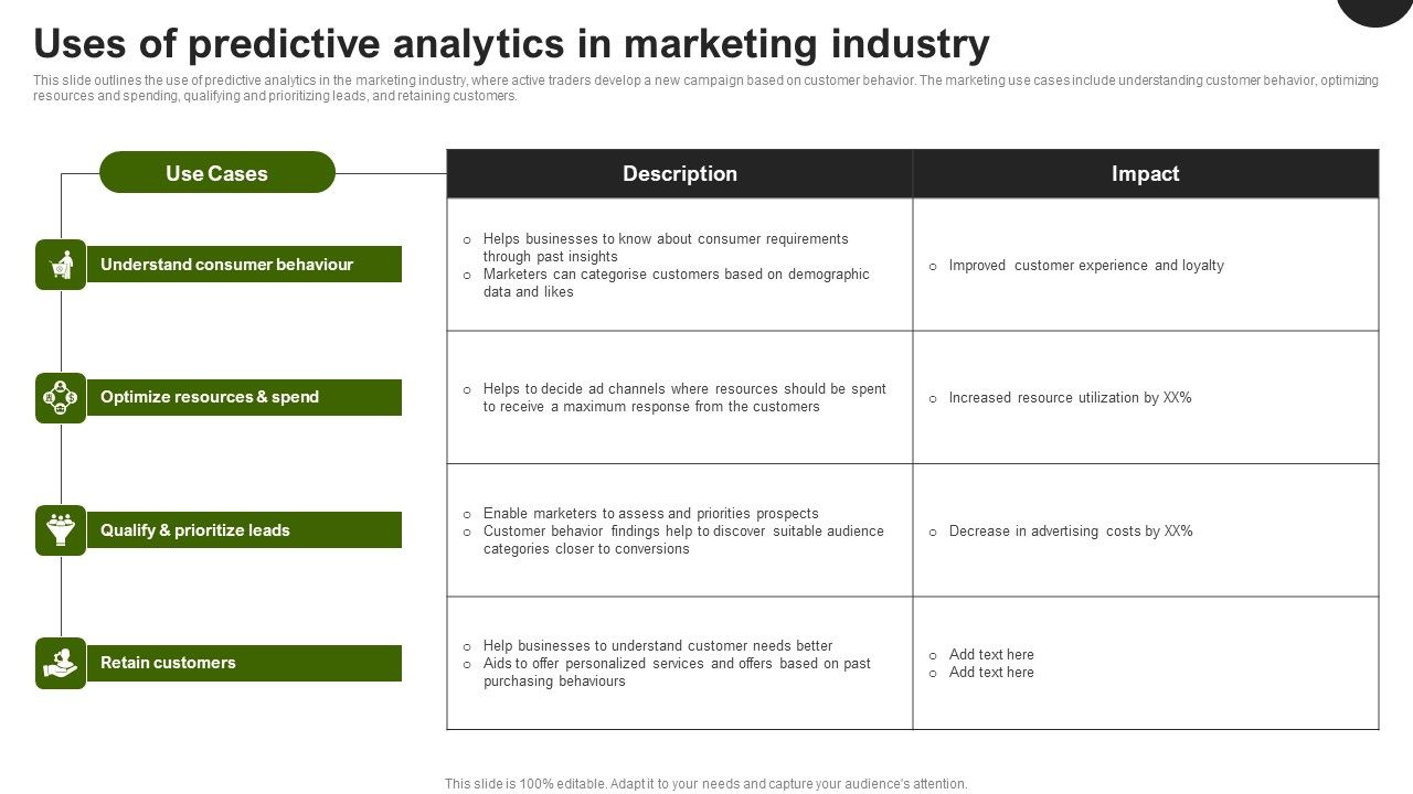 Predictive_Analytics_In_The_Age_Of_Big_Data_Uses_Of_Predictive_Analytics_In_Marketing_Industry_Sample_PDF_Slide_1.jpg
