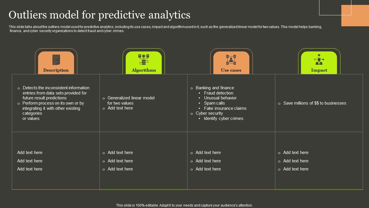 Predictive_Analytics_Methods_Outliers_Model_For_Predictive_Analytics_Designs_PDF_Slide_1.jpg