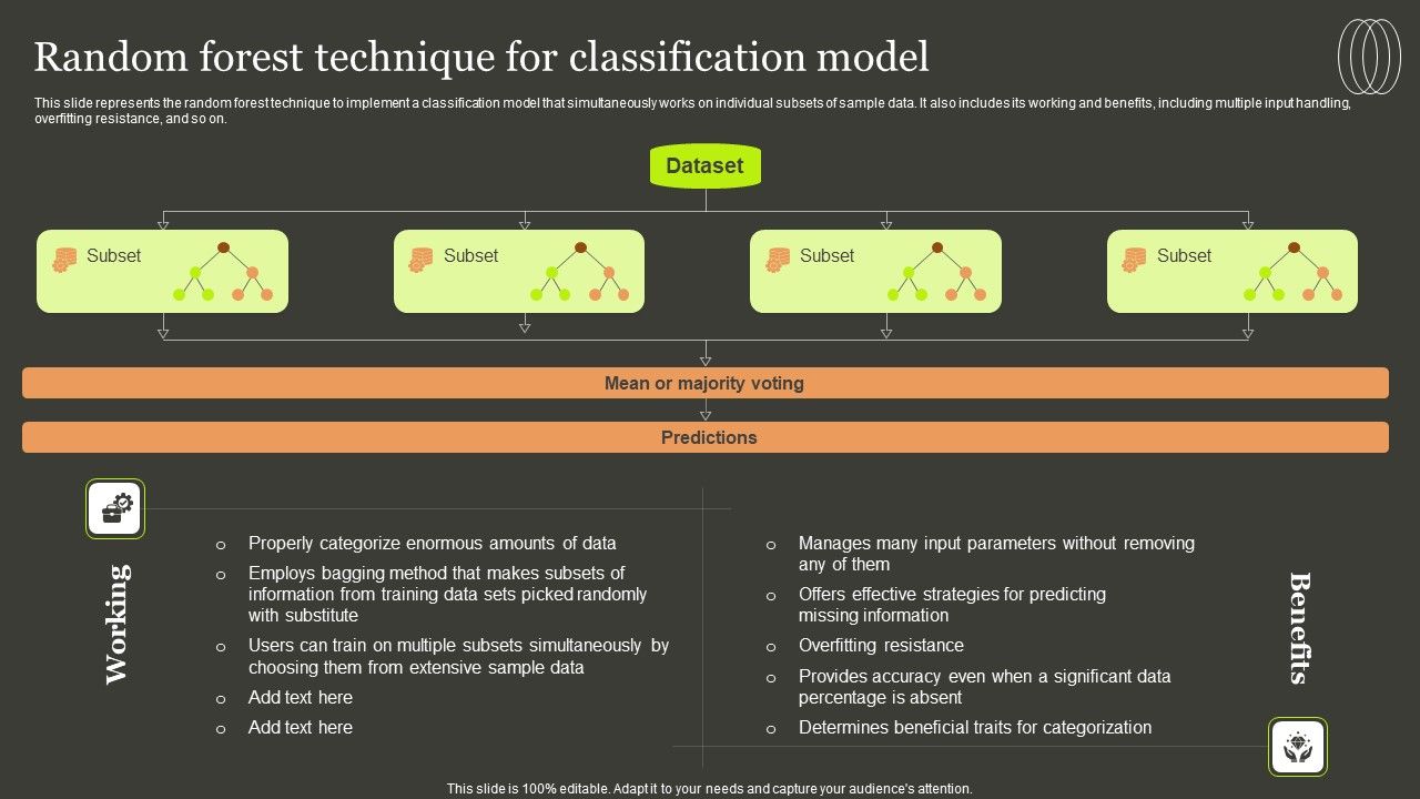 Predictive_Analytics_Methods_Random_Forest_Technique_For_Classification_Model_Inspiration_PDF_Slide_1.jpg