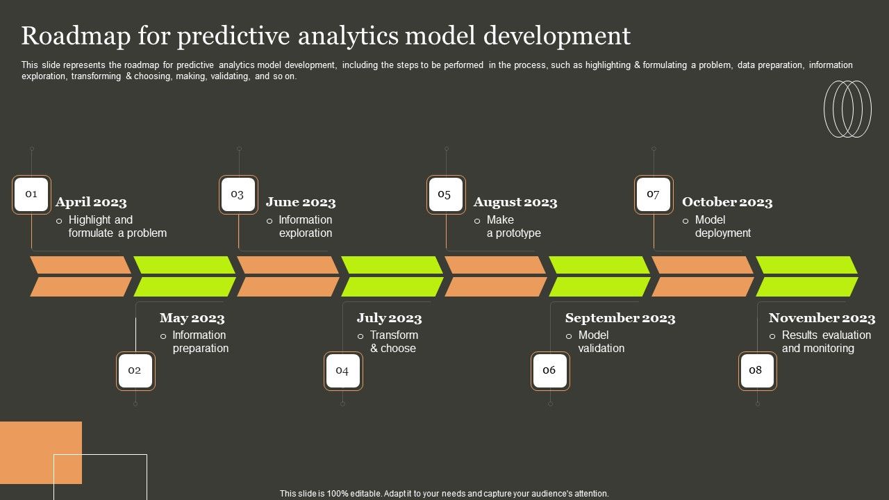 Predictive_Analytics_Methods_Roadmap_For_Predictive_Analytics_Model_Development_Mockup_PDF_Slide_1.jpg
