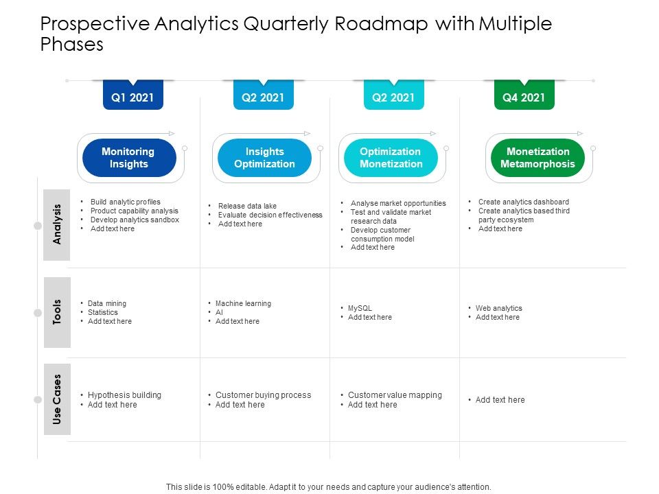Predictive_Analytics_Quarterly_Roadmap_With_Multiple_Phases_Topics_Slide_1.jpg