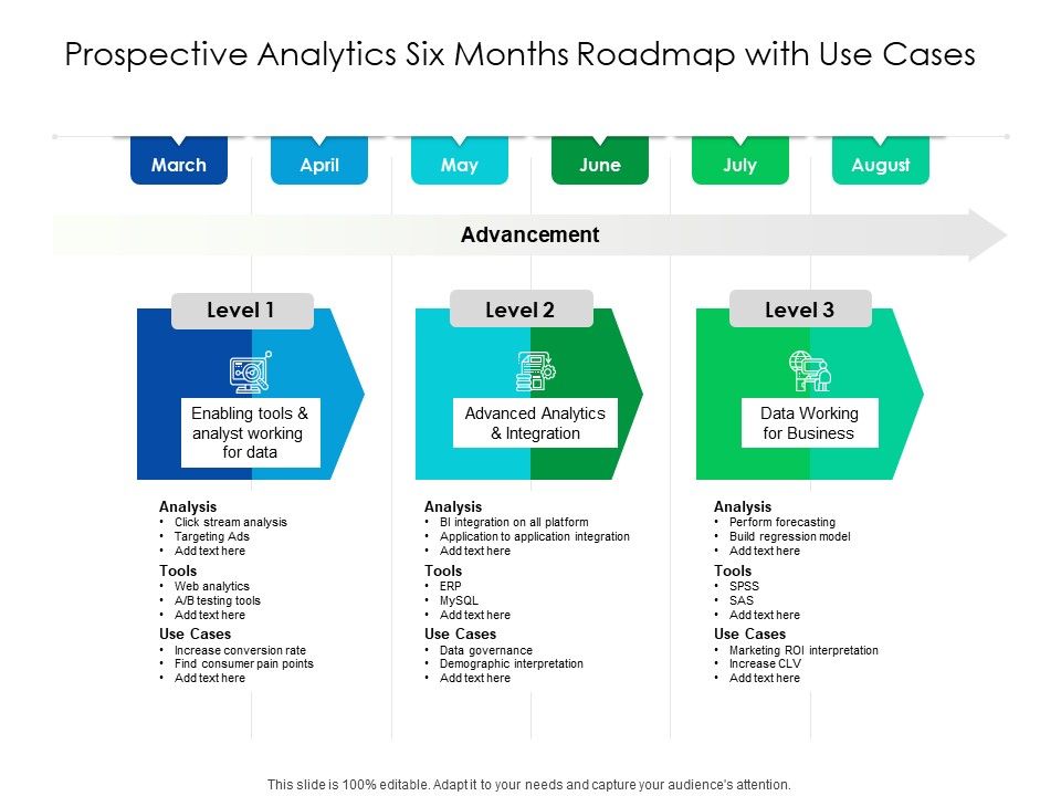 Predictive_Analytics_Six_Months_Roadmap_With_Use_Cases_Themes_Slide_1.jpg