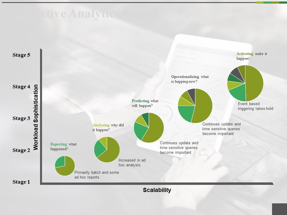 Predictive_Analytics_Stages_Ppt_PowerPoint_Presentation_Layouts_Show_Slide_1.jpg