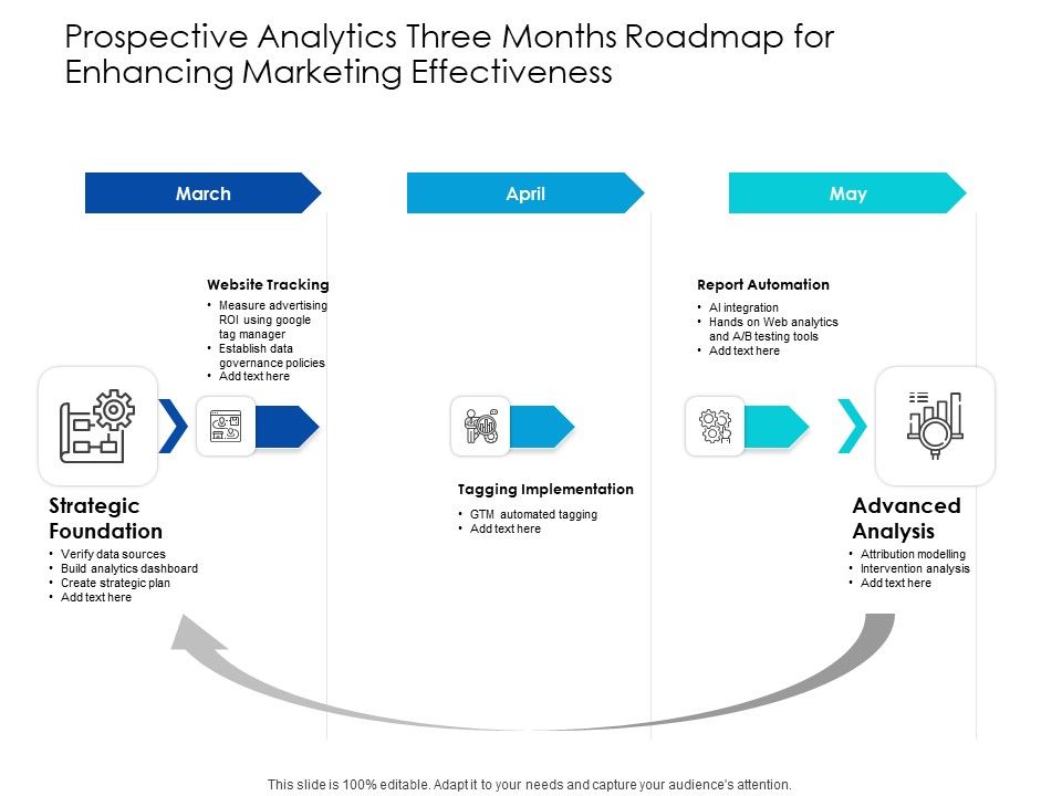 Predictive_Analytics_Three_Months_Roadmap_For_Enhancing_Marketing_Effectiveness_Themes_Slide_1.jpg