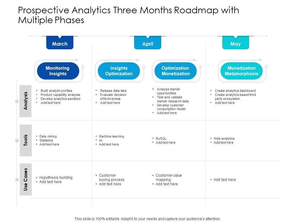 Predictive_Analytics_Three_Months_Roadmap_With_Multiple_Phases_Sample_Slide_1.jpg