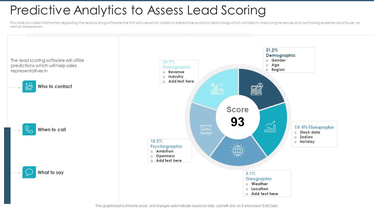 Predictive_Analytics_To_Assess_Lead_Scoring_Structure_PDF_Slide_1.jpg