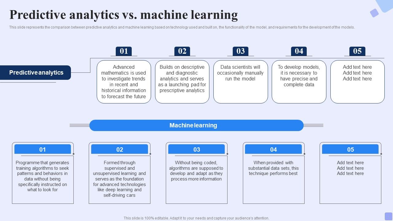 Predictive_Analytics_Vs_Machine_Learning_Forward_Looking_Analysis_IT_Rules_PDF_Slide_1.jpg