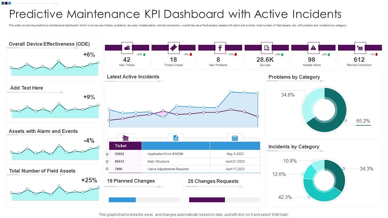 Predictive_Maintenance_KPI_Dashboard_With_Active_Incidents_Ppt_Slides_Backgrounds_PDF_Slide_1.jpg