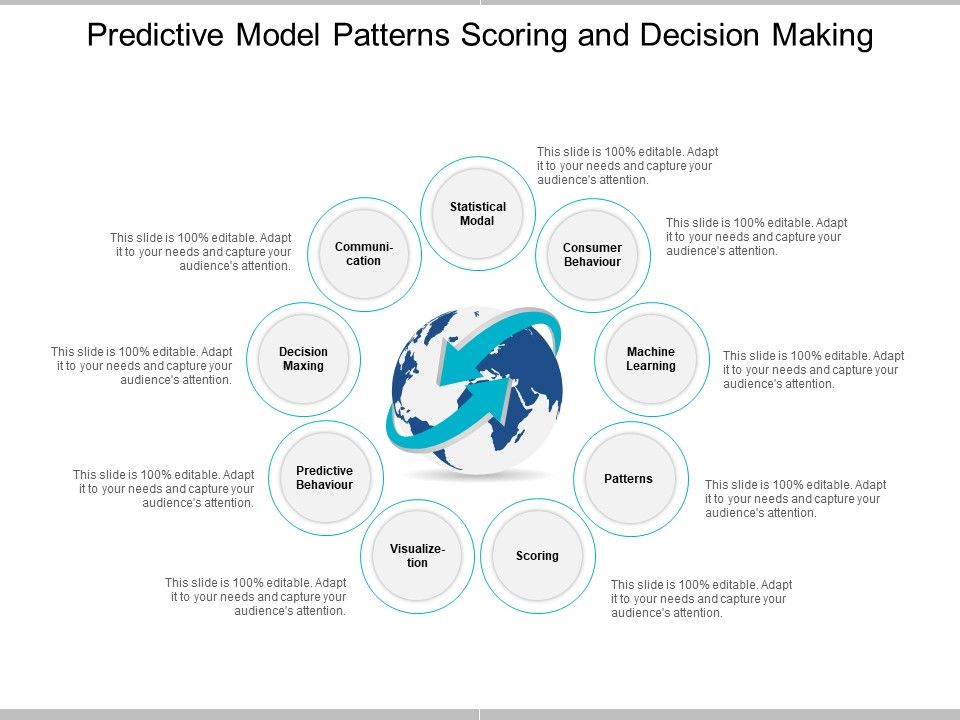Predictive_Model_Patterns_Scoring_And_Decision_Making_Ppt_PowerPoint_Presentation_Pictures_Layouts_Slide_1.jpg