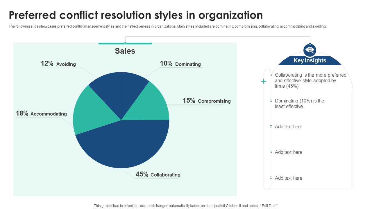 Preferred_Conflict_Resolution_Styles_In_Organization_Demonstration_PDF_Slide_1.jpg