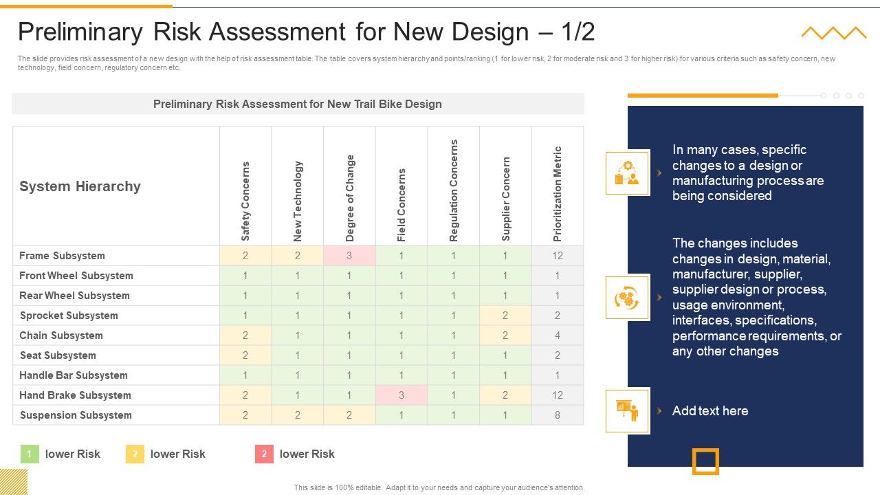 Preliminary_Risk_Assessment_For_New_Design_FMEA_Techniques_For_Process_Assessment_Background_PDF_Slide_1.jpg