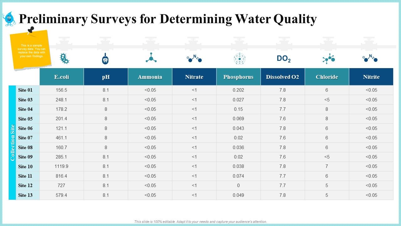 Preliminary_Surveys_For_Determining_Water_Quality_Topics_PDF_Slide_1.jpg