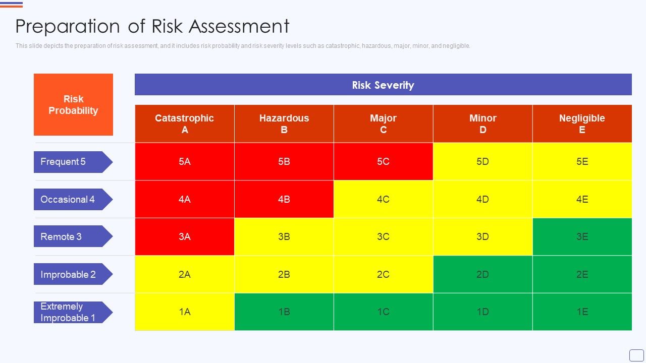 Preparation_Of_Risk_Assessment_Catastrophe_Recovery_Application_Plan_Portrait_PDF_Slide_1.jpg