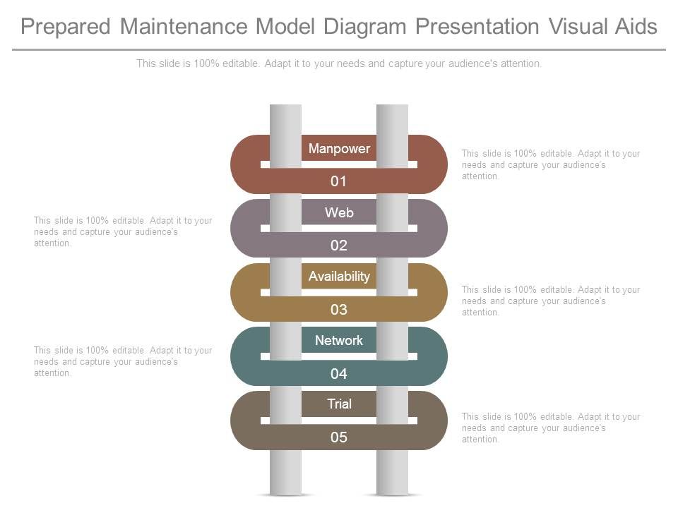 Prepared_Maintenance_Model_Diagram_Presentation_Visual_Aids_1.jpg