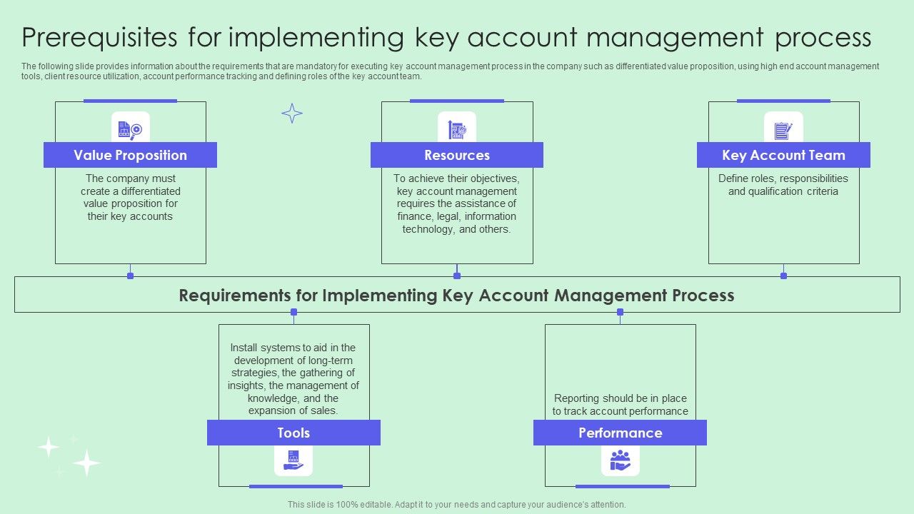 Prerequisites_For_Implementing_Key_Account_Management_Process_Portrait_PDF_Slide_1.jpg