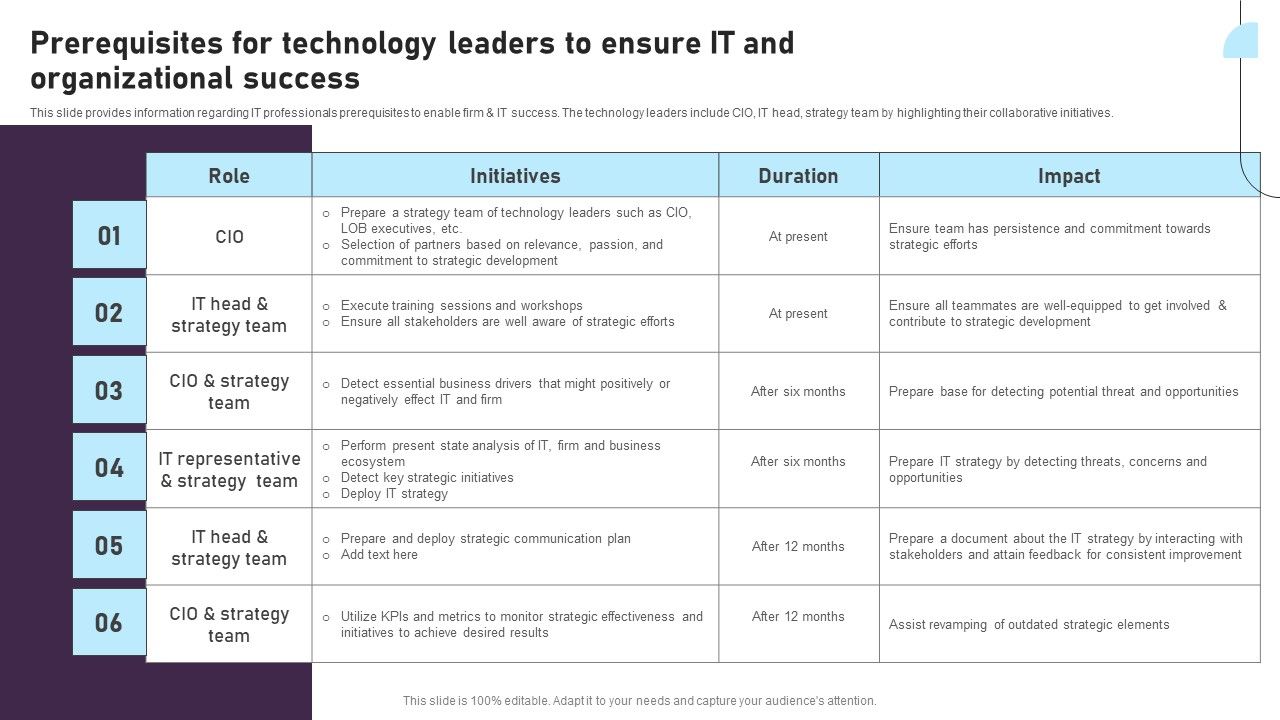 Prerequisites_For_Technology_Leaders_To_Ensure_IT_And_Organizational_Success_Clipart_PDF_Slide_1.jpg