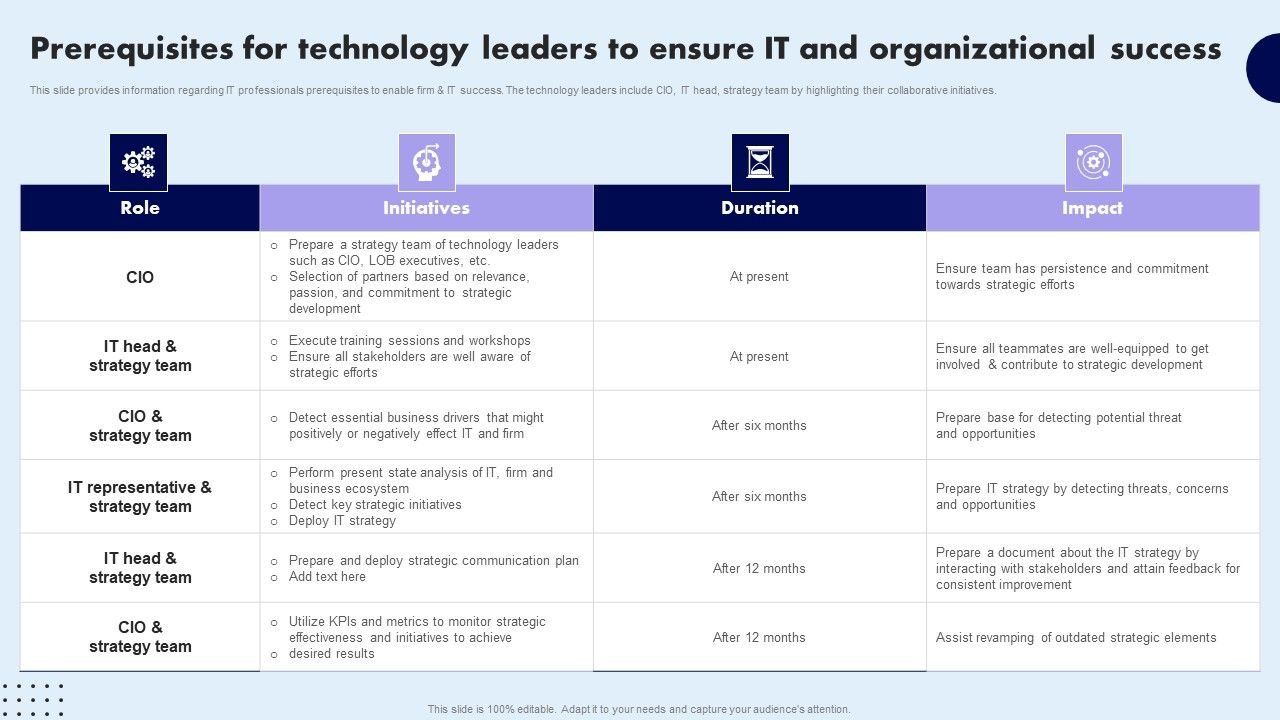 Prerequisites_For_Technology_Leaders_To_Ensure_IT_And_Organizational_Success_Microsoft_PDF_Slide_1.jpg