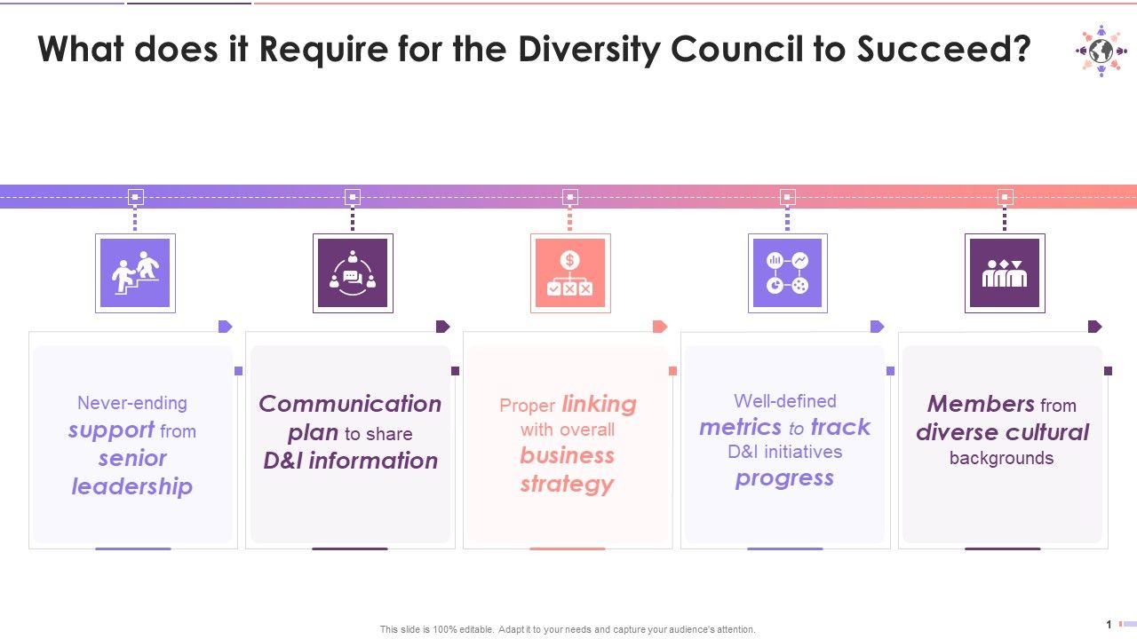 Prerequisites_For_The_Success_Of_Diversity_Council_Training_Ppt_Slide_1.jpg