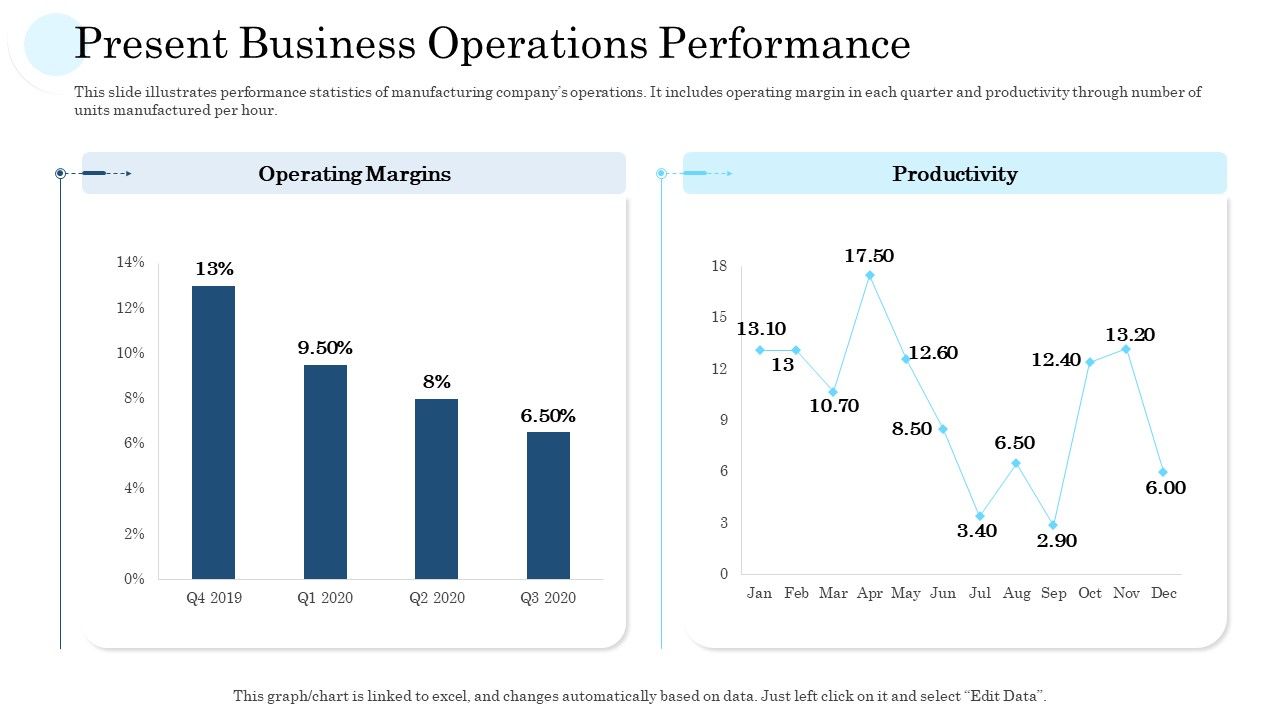 Present_Business_Operations_Performance_Ppt_PowerPoint_Presentation_Portfolio_Guidelines_PDF_Slide_1.jpg