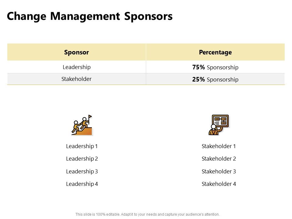 Present_Future_Budgeting_Change_Management_Sponsors_Ppt_PowerPoint_Presentation_Pictures_Diagrams_PDF_Slide_1.jpg