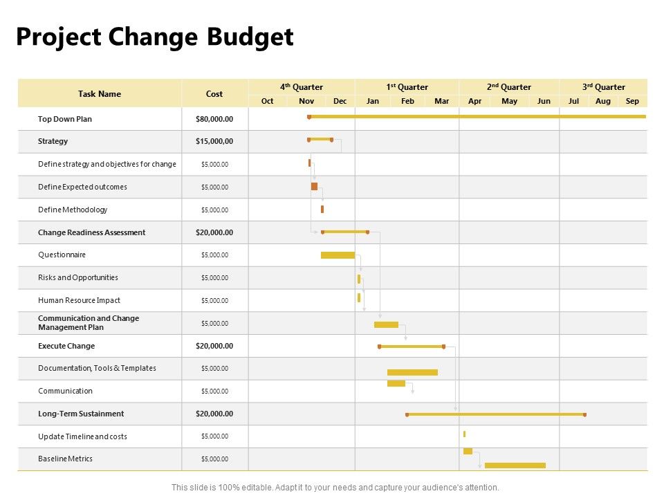 Present_Future_Budgeting_Project_Change_Budget_Ppt_PowerPoint_Presentation_Pictures_Sample_PDF_Slide_1.jpg