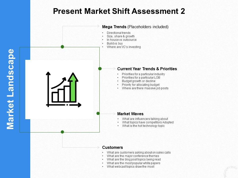 Present_Market_Shift_Assessment_Calls_Ppt_Professional_Inspiration_PDF_Slide_1.jpg