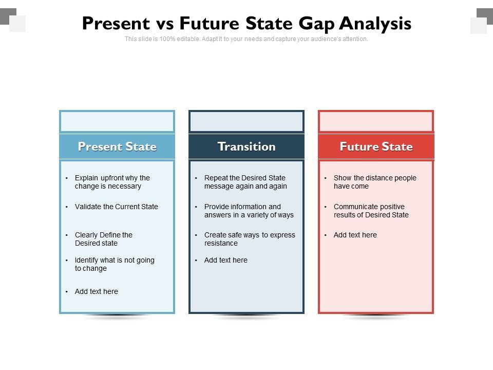 Present_Vs_Future_State_Gap_Analysis_Ppt_PowerPoint_Presentation_File_Ideas_PDF_Slide_1.jpg